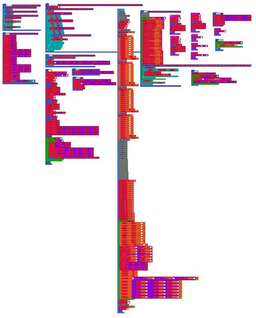 The image is zoomed out so much that you can barely tell what's going on. It is clear that the blocks-based IDE was not designed for this.