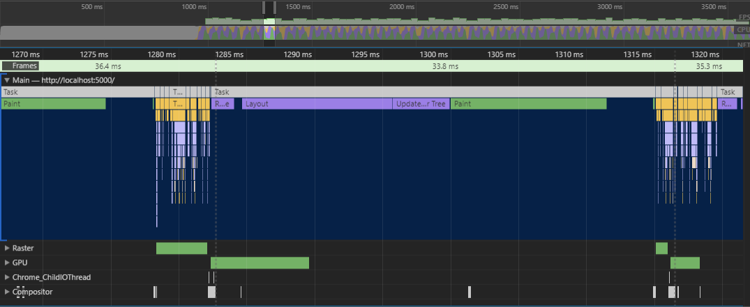 Much better! The Javascript is a small portion of the total time taken