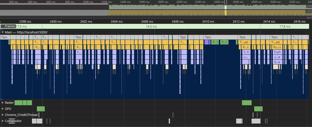 Silky smooth 60 fps, finally Painting still takes a long time, but it's split into multiple smaller jobs