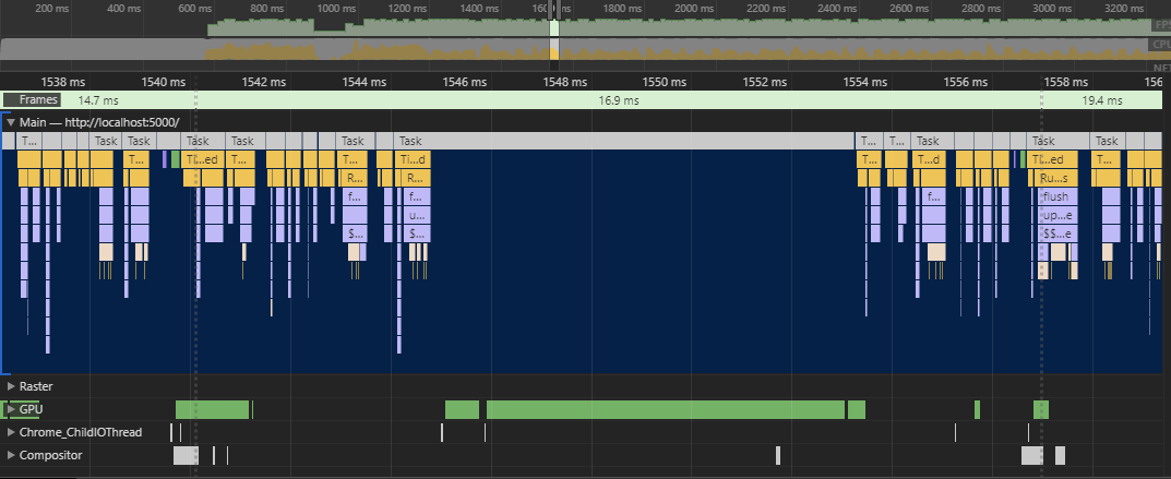 Make that GPU work work work work work work! All of the painting has been offloaded to the GPU