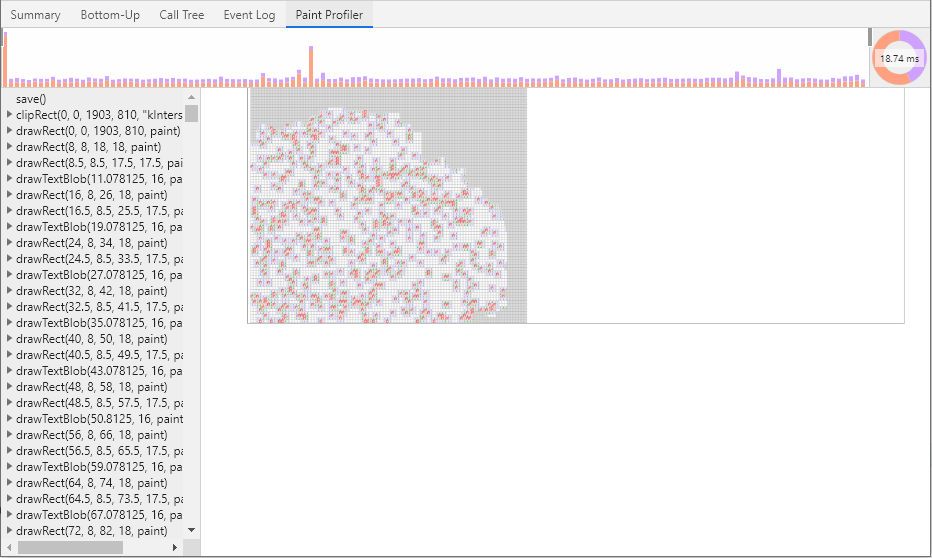 It took minutes for the paint profiler to load... The paint profiler shows many steps, repeating the same 3 for each cell