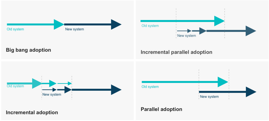 Migration options lines